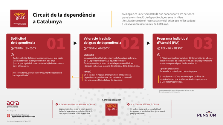 circuit de la dependencia xarxagran 2024